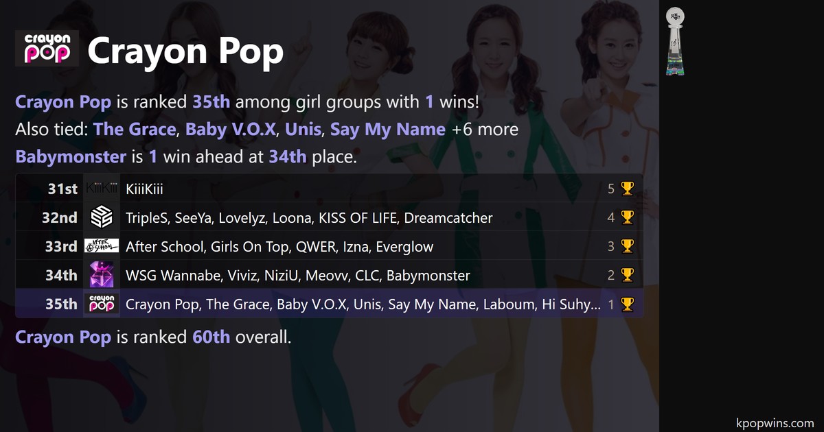 Crayon Pop